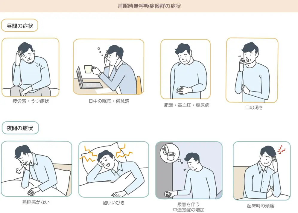 睡眠時無呼吸症候群（SAS） | 医療法人社団 藤谷内科クリニック